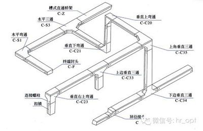 正規(guī)橋架配件