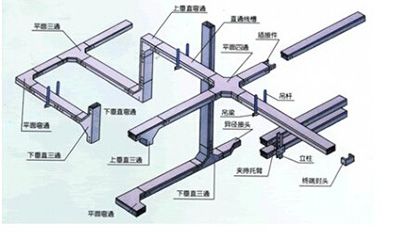 橋架配件直供