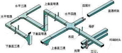 橋架配件低價(jià)