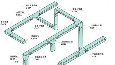 批發(fā)橋架配件