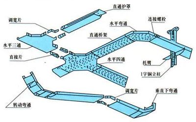 供銷橋架配件