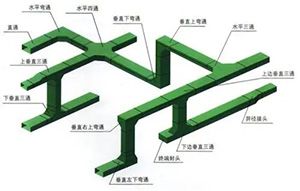 促銷電纜橋架配件